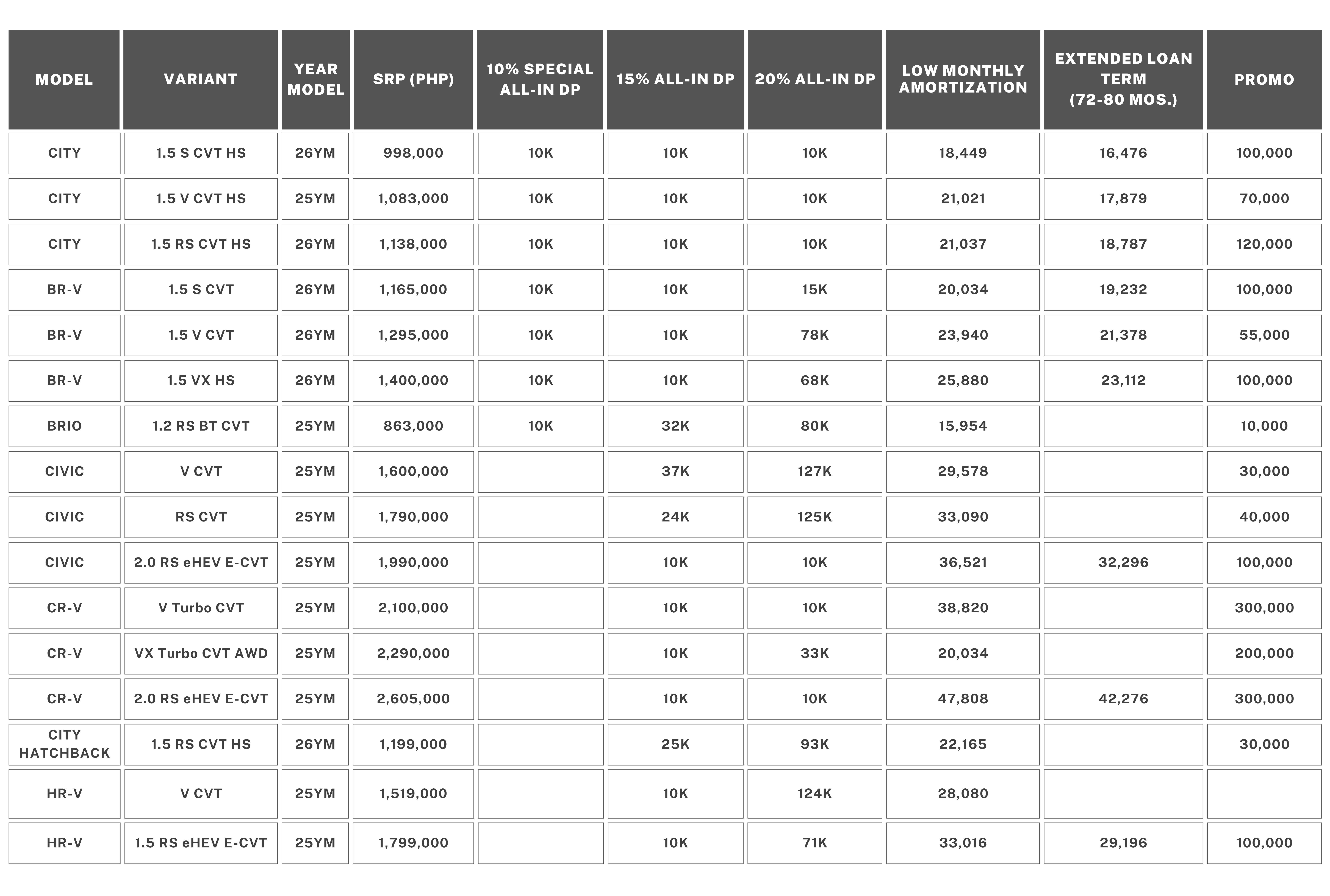 Promo february 2026 table